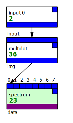 !The graph